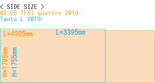 #Q8 55 TFSI quattro 2019- + Tanto L 2019-